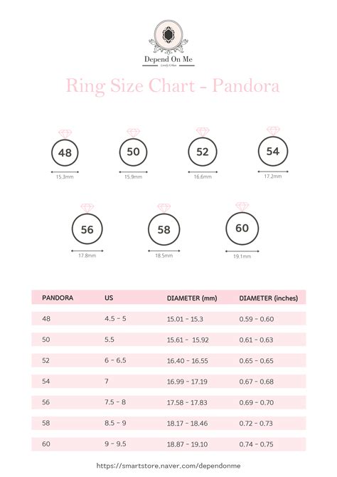 pandora ring size comparison.